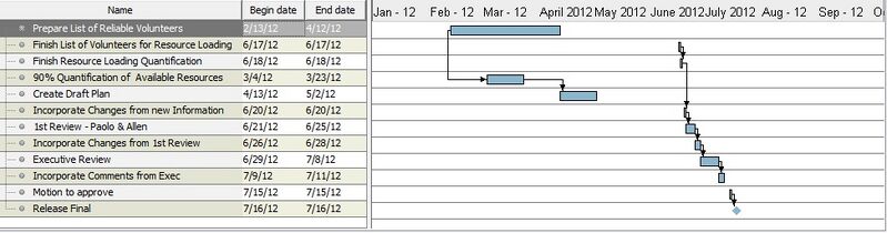 File:2012CampaignPreliminaryPlanning.jpg