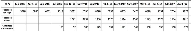 File:KPIs Aug8.17 copy.jpg