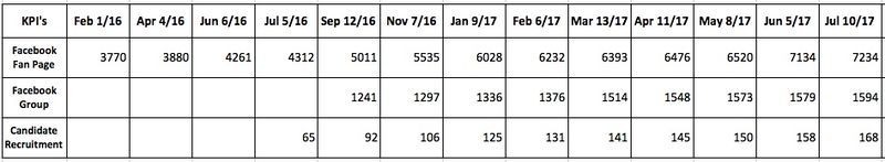 File:KPIs7.10.17.jpg